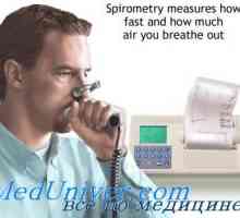 Tulburări de inhalare. Debitul maxim expirator