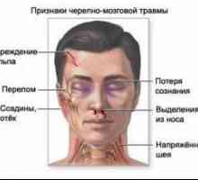 Traumatisme cranio-cerebrale: prim ajutor, tratament, consecințe, simptome, semne, cauze