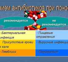 Tratamentul antibiotic diareei (diaree) la adulți