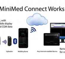 Minimed® conectați pompa de insulină se conectează la un smartphone