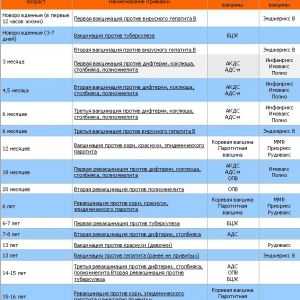 Calendarul vaccinărilor preventive