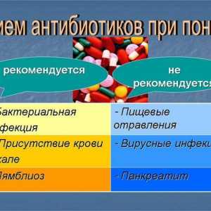 Tratamentul antibiotic diareei (diaree) la adulți
