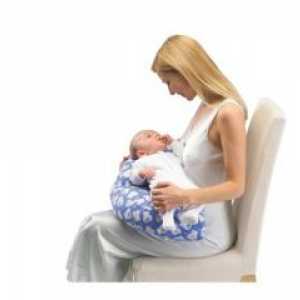 Poziția în timpul nașterii (fertilitate)